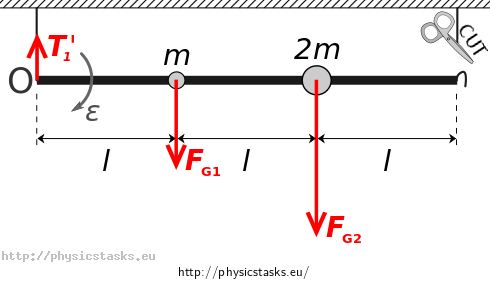 Rozkreslení působících sil Rozkreslení působících sil