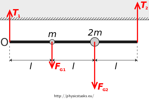 Rozkreslení působících sil Rozkreslení působících sil